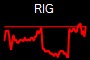 RIG